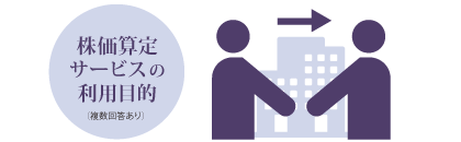 自社株算定サービスの利用目的